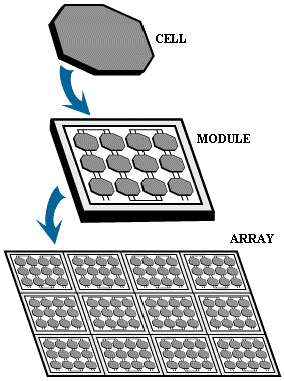 Diagram of photovoltaic array